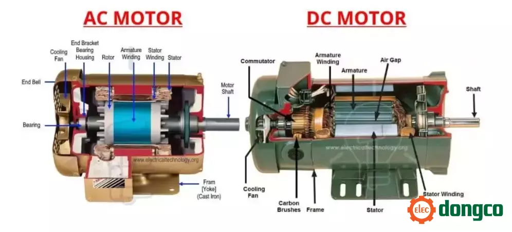 ac-and-dc-motors.webp