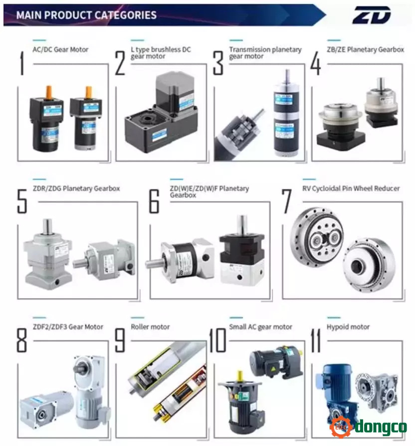 cac-loai-dong-co-giam-toc-zd-motor.webp