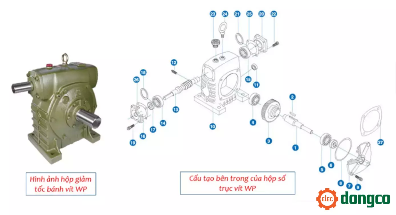 hop-so-giam-toc-banh-vit-truc-vit.webp