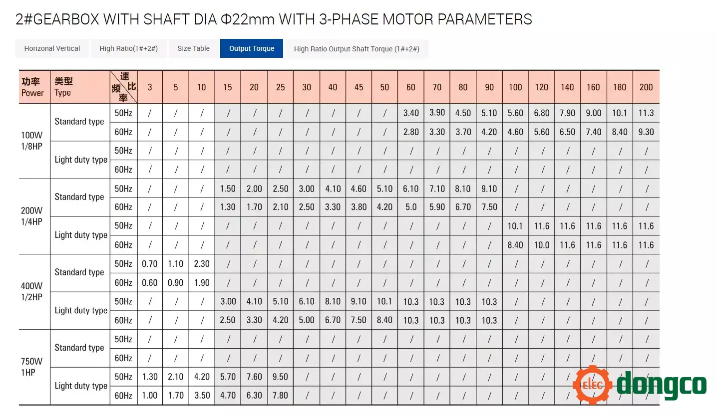 gearbox-with-shaft-dia-f22mm-with-3-phase-motor-parameters.webp