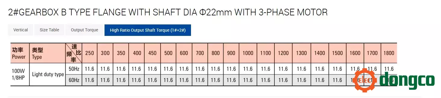 moment-2-cap-dong-co-giam-toc-3-pha-100w750w-voi-hop-so-truc-22mm.webp